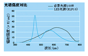 LED光源装置KHF10/15系列｜KLV株式会社