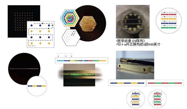 ʯӢά Fiber OPTIC ASSEMBLIES ѧӳʵ 