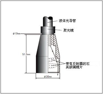 镜片元件结构：液体导光管(液芯光导管)