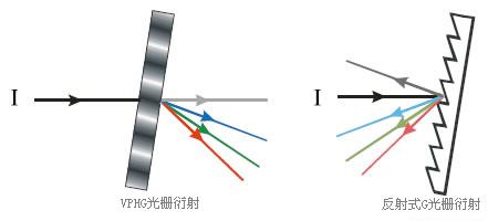 凸面光栅成像光谱仪的干涉法装调