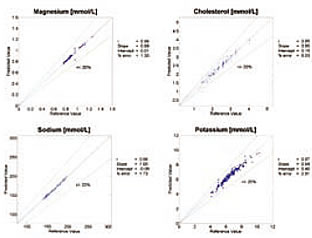 多功能光谱仪(分光光度计)高效率分光系列具有无需试剂和高灵敏度光谱分析的特点。