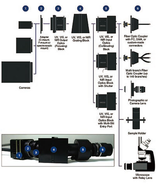 多功能光谱仪(分光光度计)的系统构造图